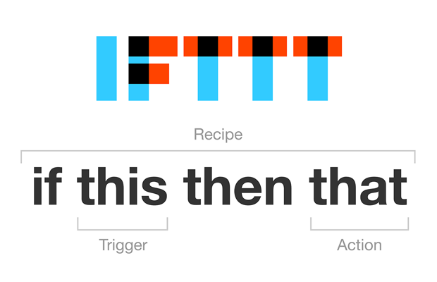 IFTTT and WordPress: Part 2